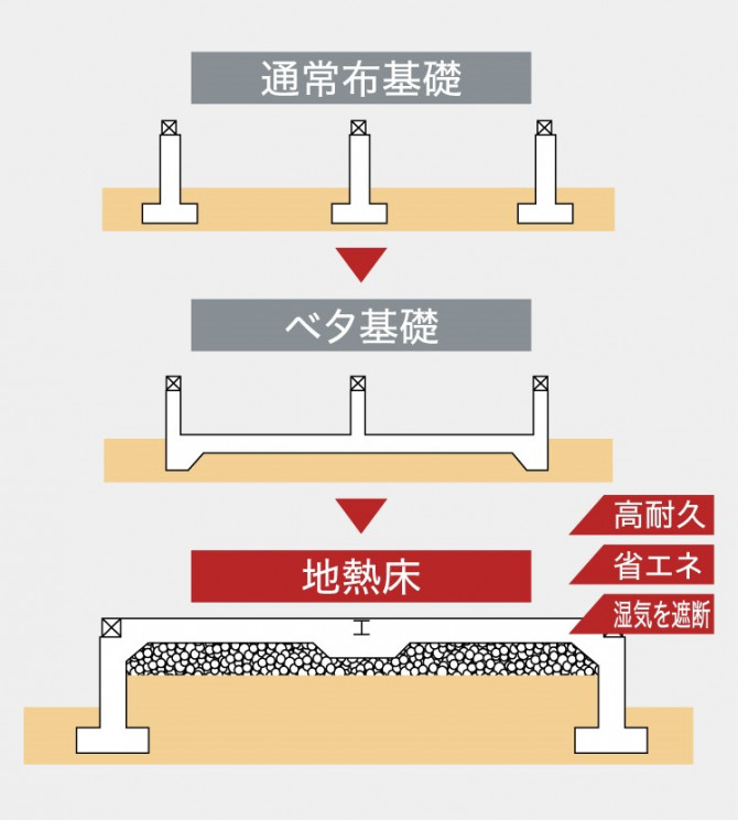 防災住宅 地震に強い家 長野伊那店のブログ 注文住宅のユニバーサルホーム