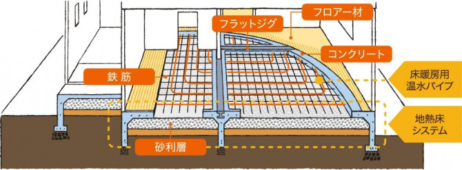 O様邸 地熱src基礎工事の風景 ユニバーサルホーム春日部店 埼玉春日部店のブログ 注文住宅のユニバーサルホーム