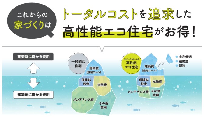 建築にかかるトータルコスト知ってる？｜香川丸亀店のブログ｜注文住宅 