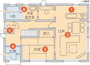 ステイヘルシー ヒートショック対策 宮崎延岡店のブログ 注文住宅のユニバーサルホーム