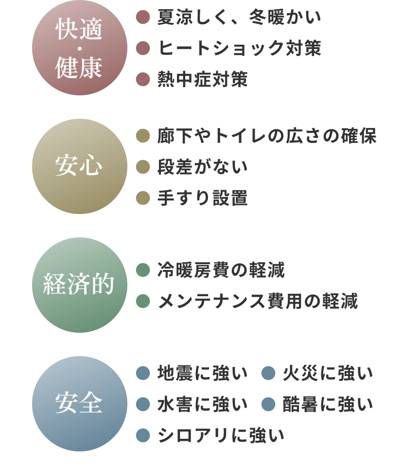 快適・健康 安心 経済的 安全
