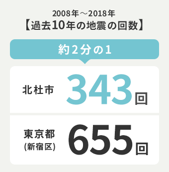 Dod ユニバーサルホーム コラボ企画特設ページ