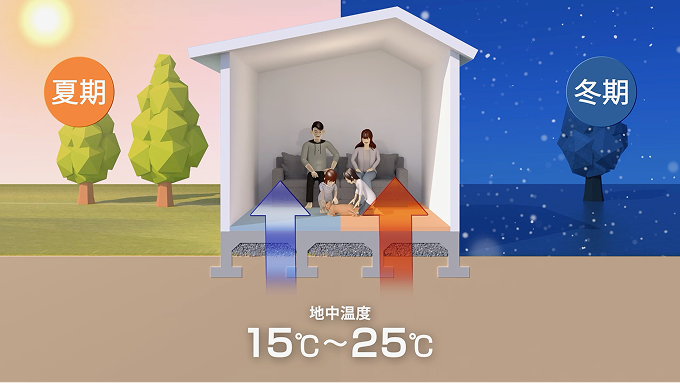 すご基礎×心地ゆか