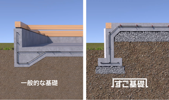 一般的な基礎とすご基礎の比較